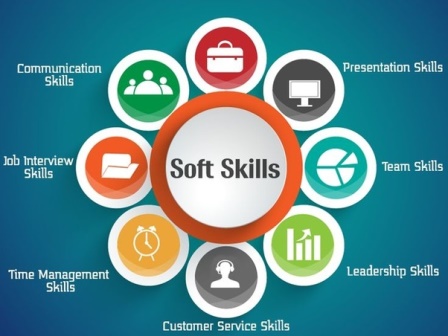 Free Online Course on Soft Skill Development