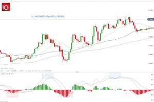 Forex Education: What Are the Most Powerful Trading Tools Help to Trade Forex Online?