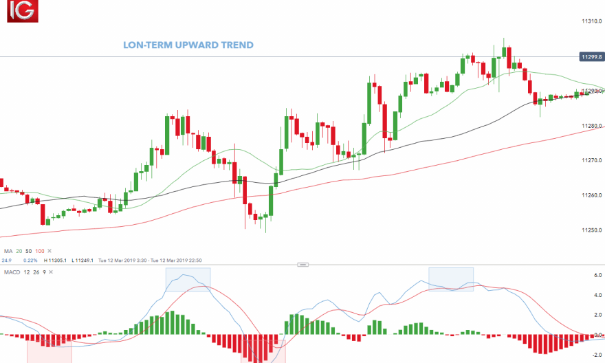 Forex Education: What Are the Most Powerful Trading Tools Help to Trade Forex Online?