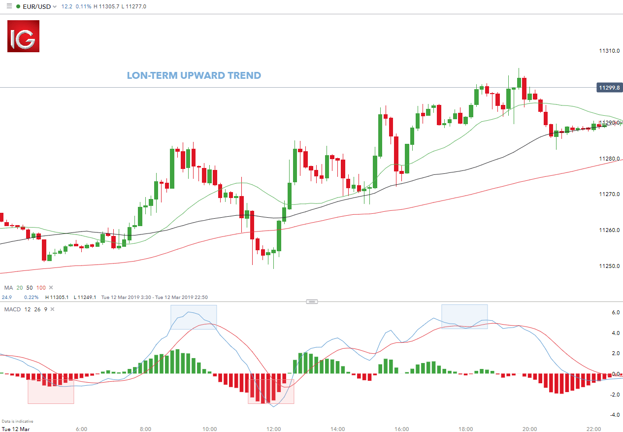 Forex Education: What Are the Most Powerful Trading Tools Help to Trade Forex Online?